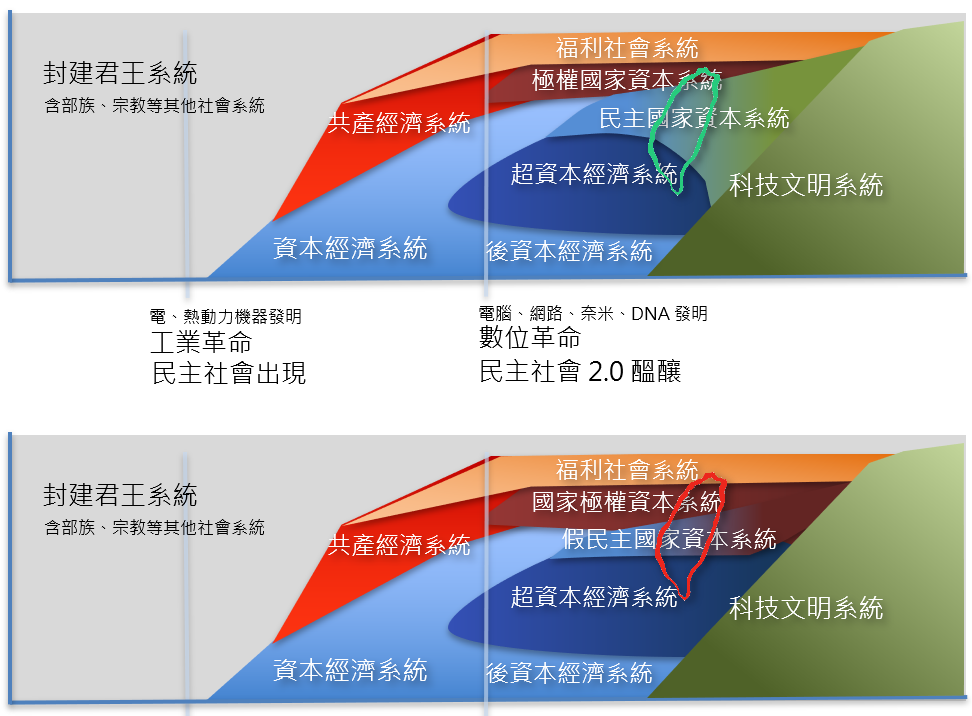 郭台銘如當選總統，兩種模式決定台灣與世界未來的命運