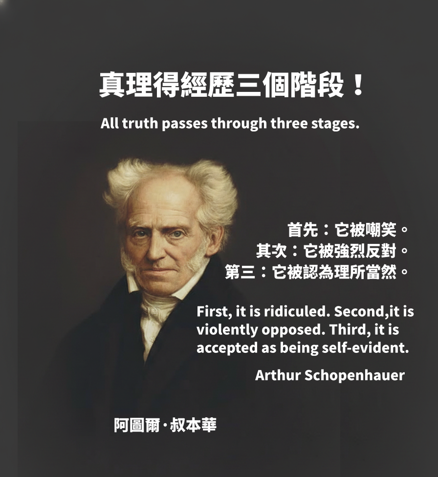 一切真理都要經歷三個階段，預測未來也是