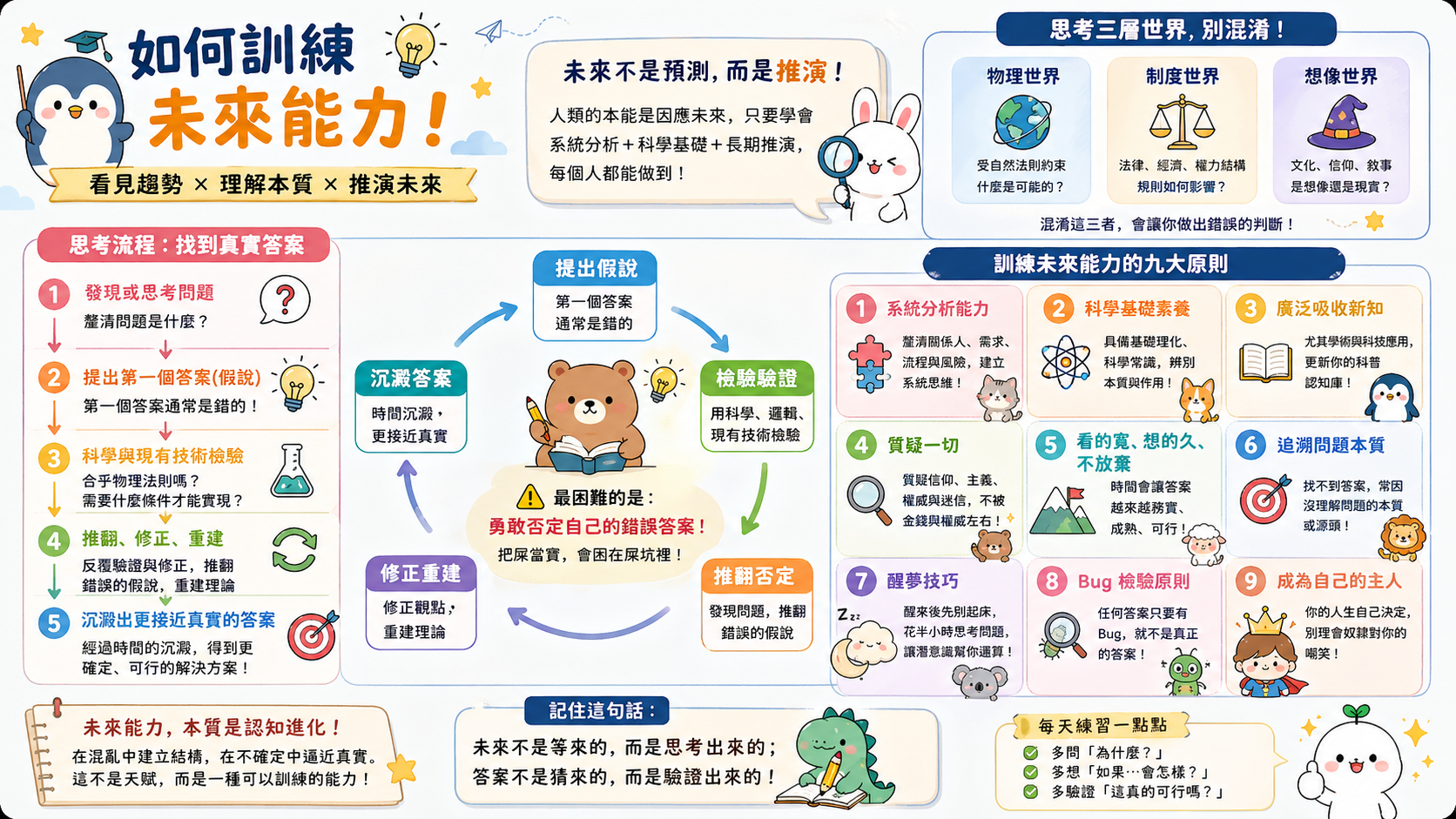 如何訓練未來能力！